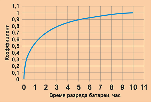 АТС-КОНВЕРС