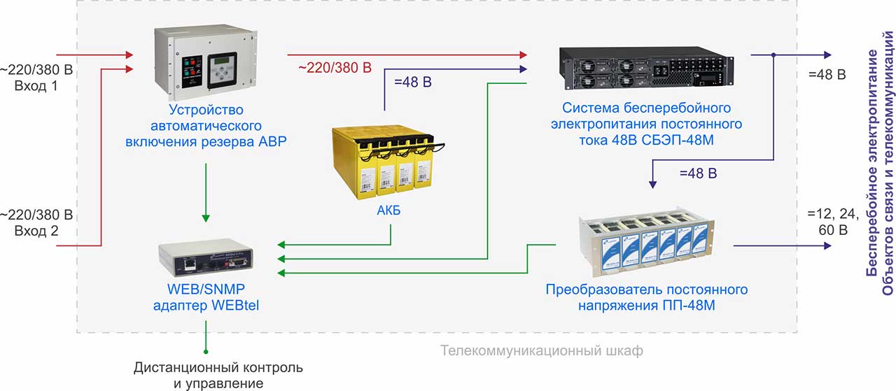 АТС-КОНВЕРС