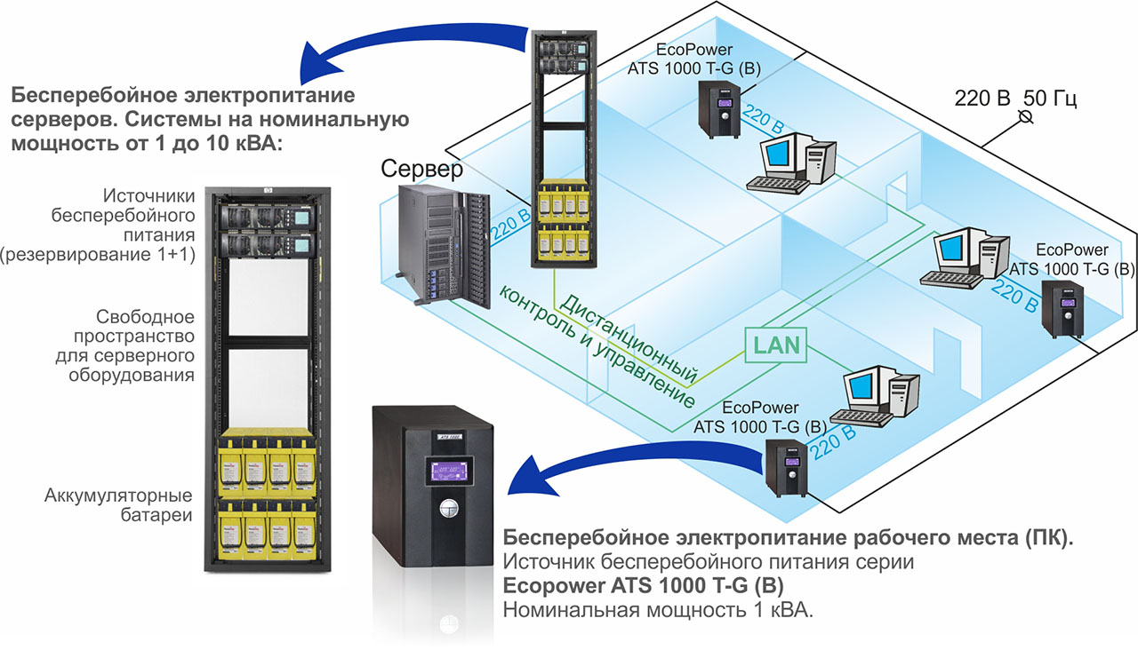 Схема серверной комнаты в visio