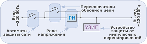 АТС-КОНВЕРС