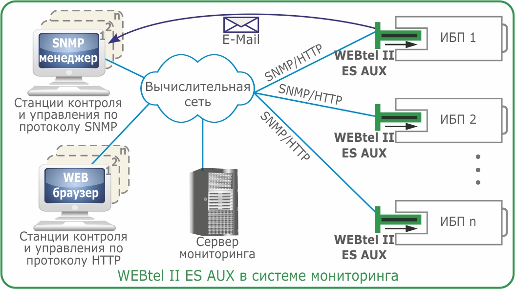 АТС-КОНВЕРС