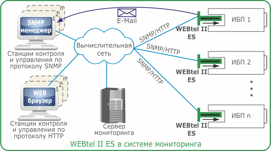 АТС-КОНВЕРС